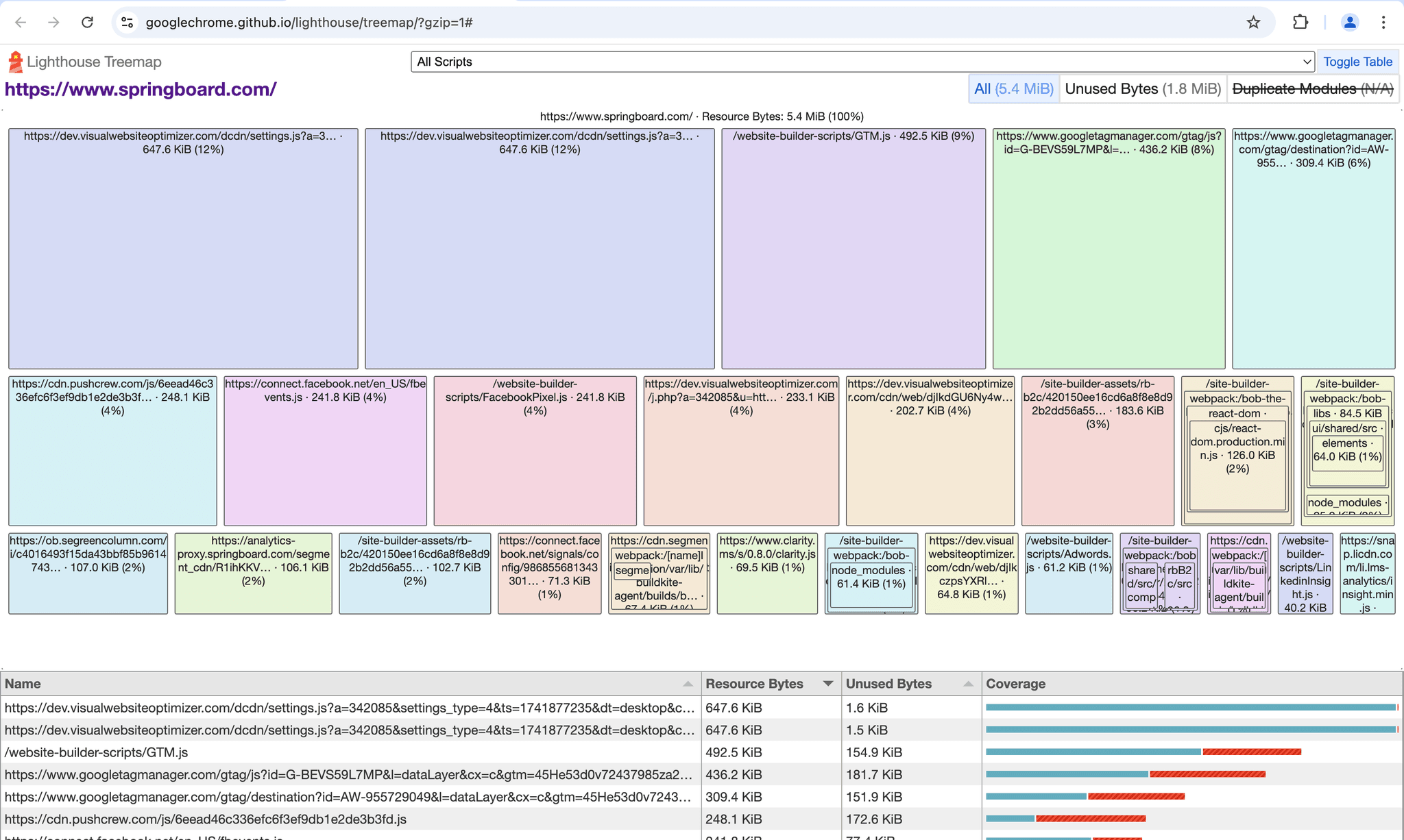 Treemap