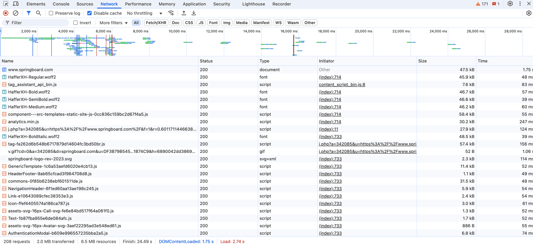 Network waterfall in Chrome DevTools